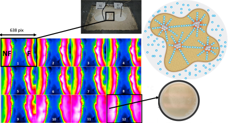 Diopma researchers provide new keys to nanofluid science.