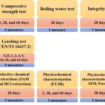 Weathered bottom ash from municipal solid waste incineration: Alkaline activation for sustainable binders